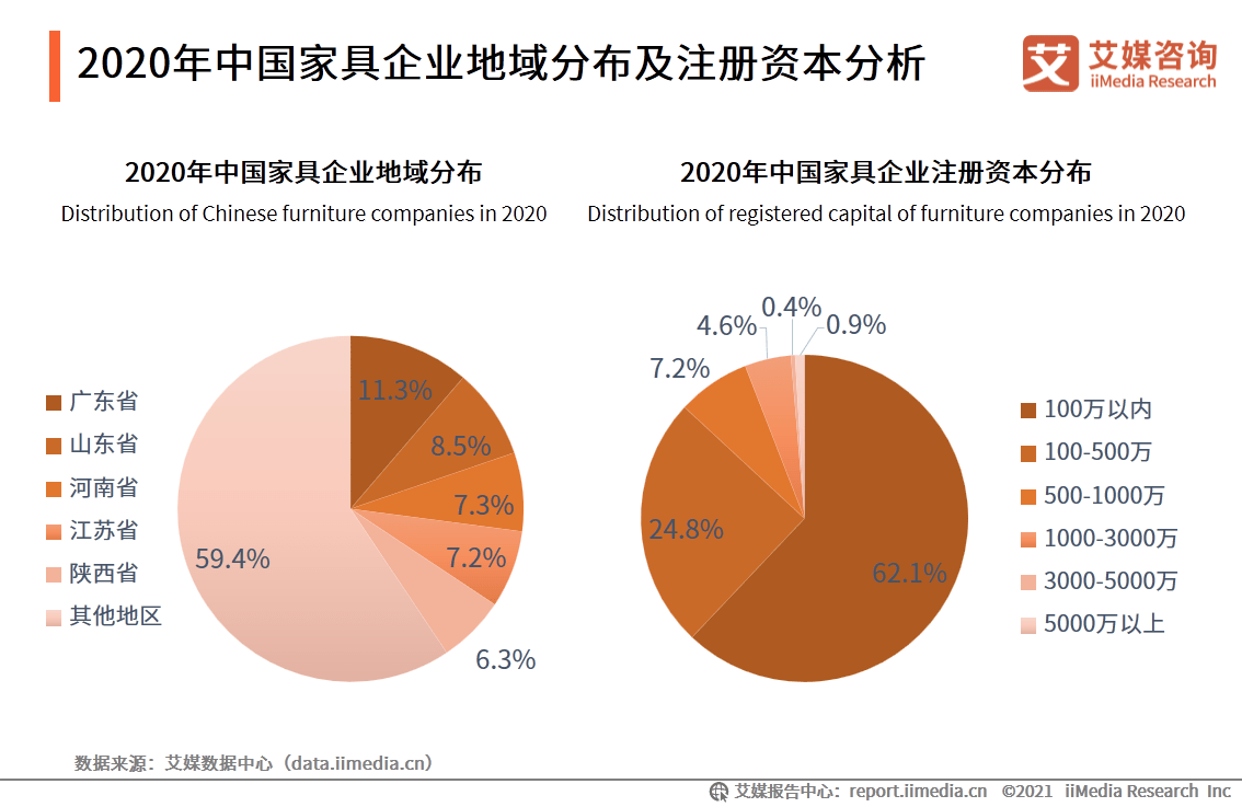 菠蘿斑馬完成數千萬元a 輪融資,進擊的家居行業走勢如何?