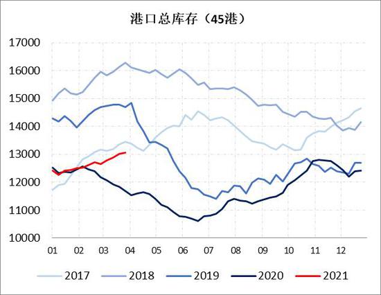 日照港和山钢是否纳入日照gdp_日照港携山钢集团设合资公司 打造精品钢基地(3)