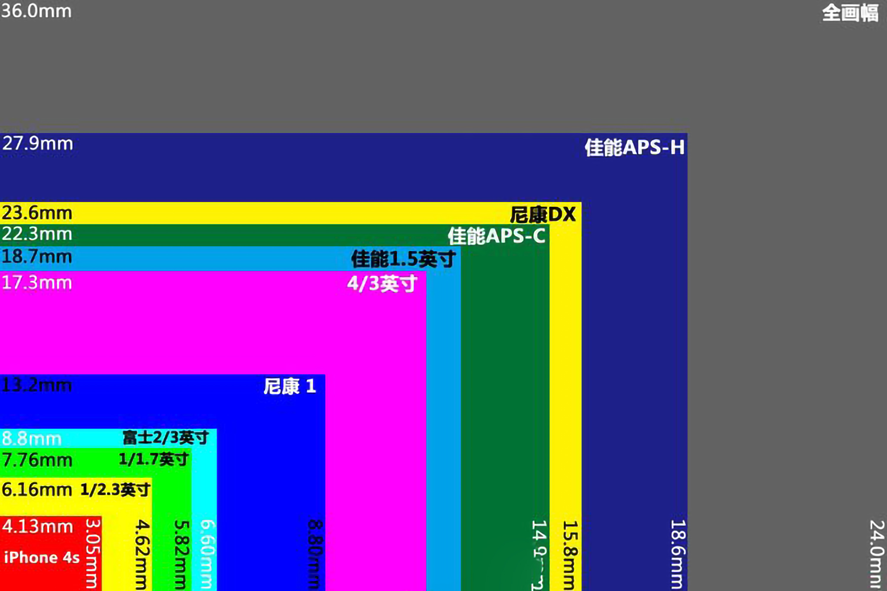 功能|手机厂商都说自家手机“吊打单反”，那相机还有存在必要么？