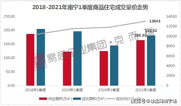 2021年前三季度gdp(3)