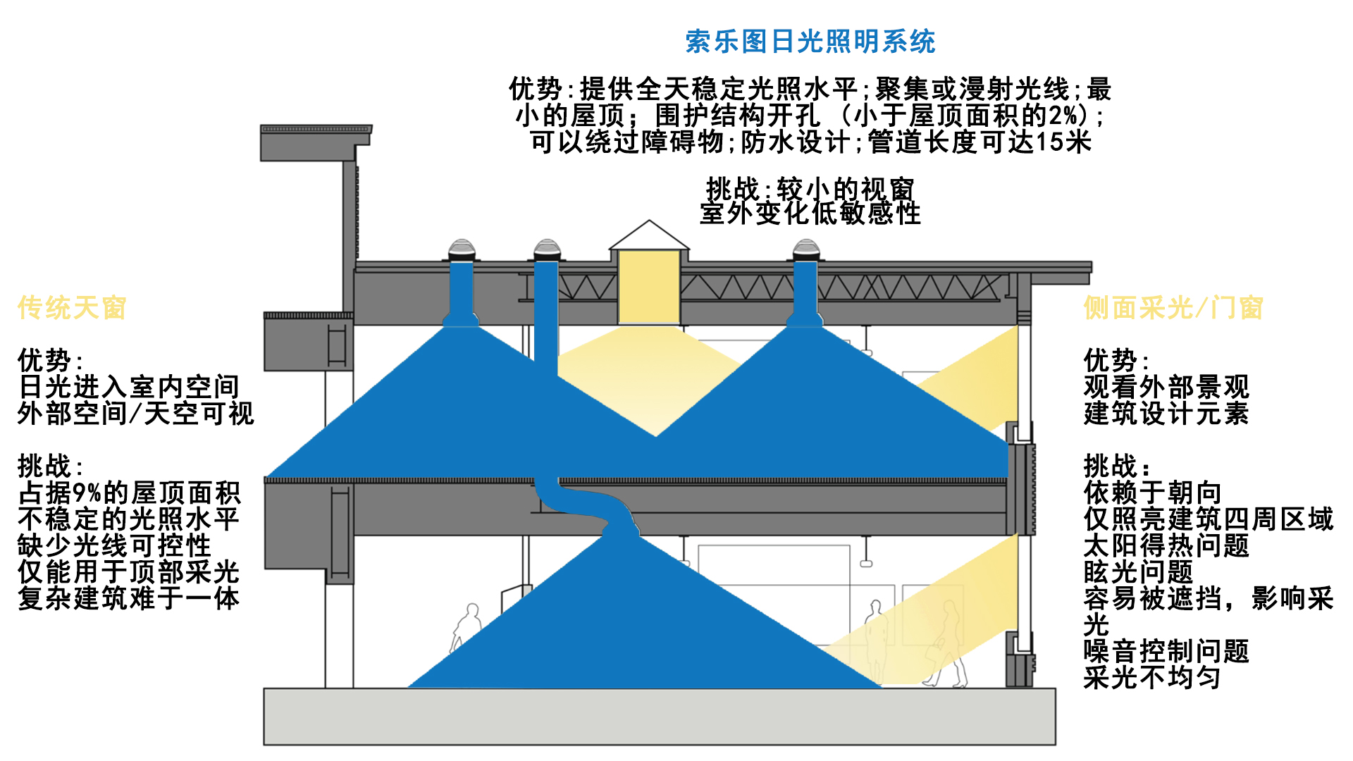 导光管工厂厂房采光照明改造让工业厂房真正实现无电照明的索乐图导光