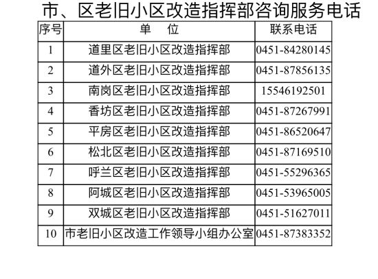 哈尔滨新区2021gdp大约_我在重庆刚刚好,何必羡慕北上广