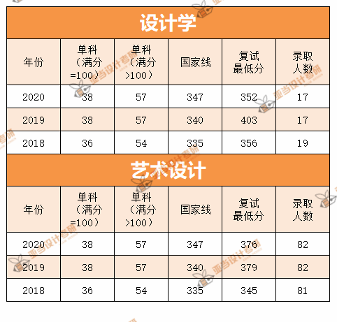 艺术研究生排名_计算机研究生全国排名(3)