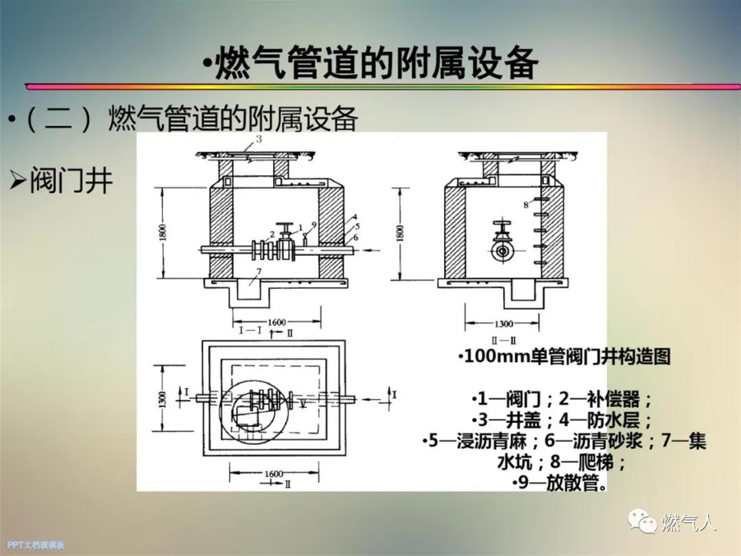 【干货】燃气公司:运营管理人员培训