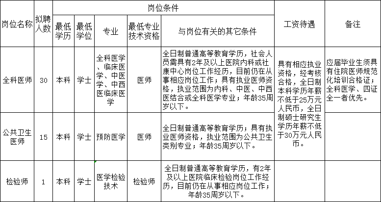 深圳人口2021常住人口_常住人口登记表