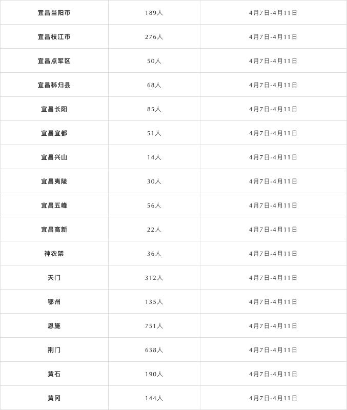 招聘统计表_2017年新疆克州阿图什市教育局赴内地招聘教师工作方案(2)