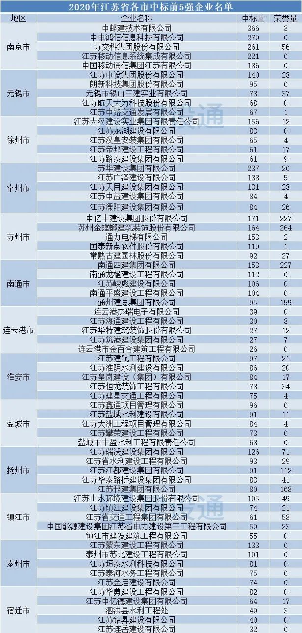 各省军工企业的产值计入gdp吗_广东统计局再度公告 2016深圳GDP达20078.58亿,首超广州(3)