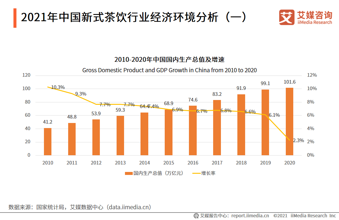 2021年深圳人口_2021,关于深圳买房的12点建议(3)