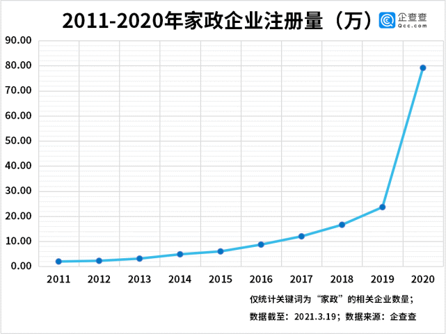 上海3000万常住人口_常住人口登记表(3)