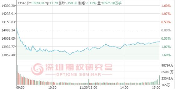 调节经济总量就是调节_世界经济总量图片
