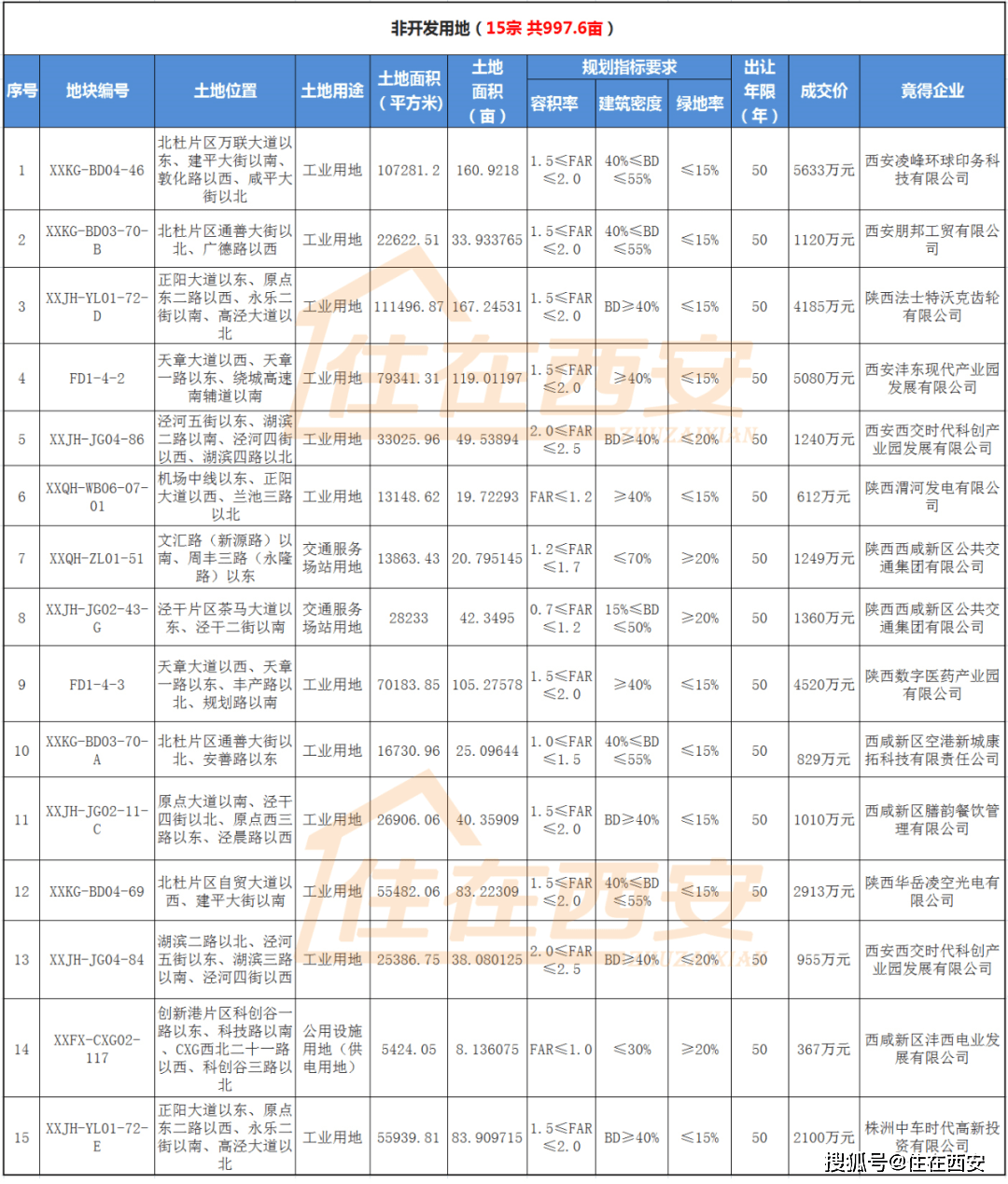 西咸新区的gdp计入西安吗_西安gdp是否计入西咸新区 西安西咸新区板块图(3)