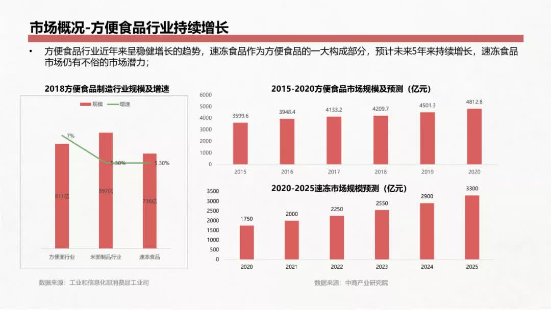 gdp为什么先出省再出市_实时(2)