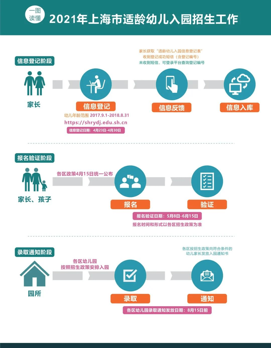 2021年一月一号上海出生人口_2021年人口年龄占比图