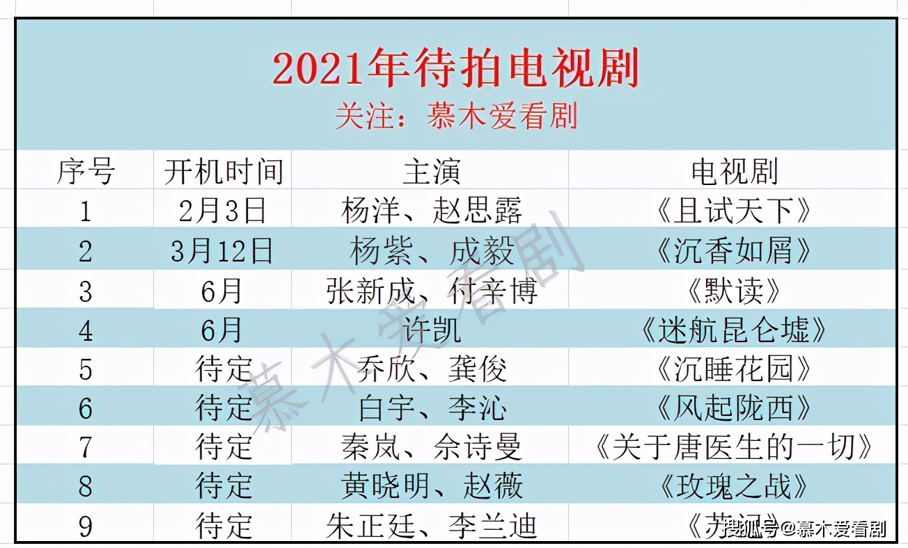 2021年最新待拍電視劇楊洋龔俊成毅白宇楊紫你最期待哪一部