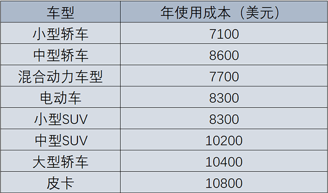 m美国五亿人口_美国人口分布图(2)