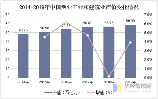 货运总量与总产值经济关系_红楼梦人物关系图