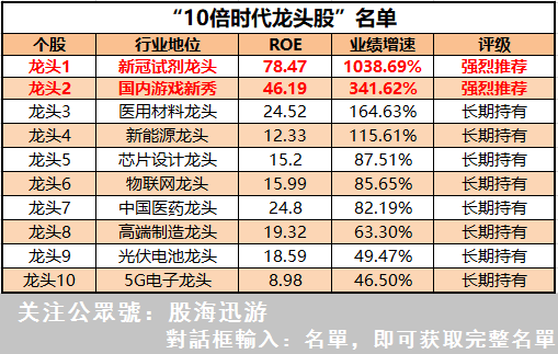 芯片etf十大重仓股排名 dbd43d9213e44779a0f1ab784771b4ee.png
