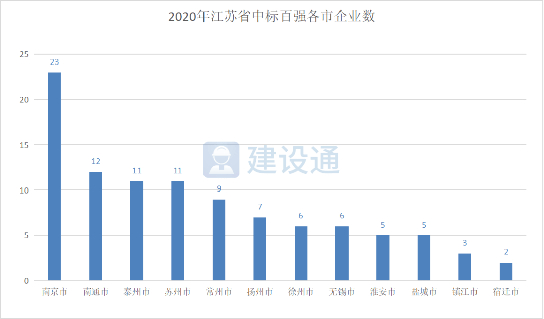 南通建筑算gdp吗_南通GDP破万亿 在外9000多亿的建筑业产值都算在工程所在地的GDP(2)