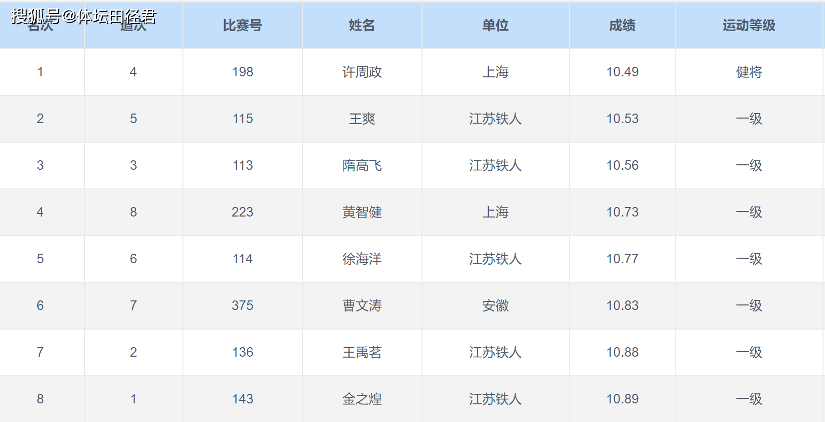 王爽身高图片