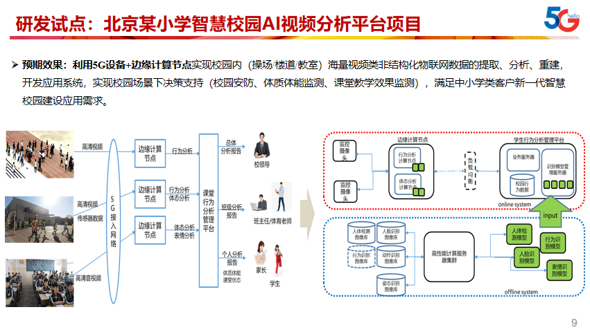 专用|中国电信刘瀛：5G与边缘计算应用场景