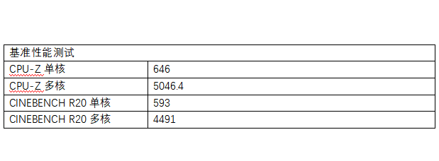 方面|极简风全家桶主机绝配 NZXT N7 B550主板体验评测