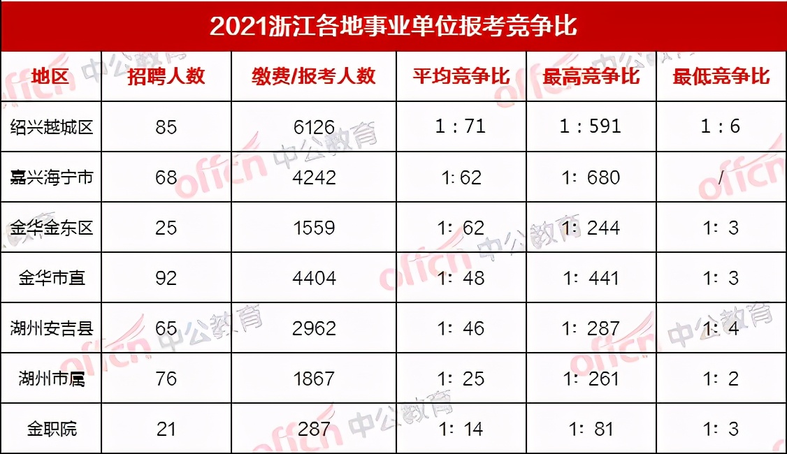 安吉县人口数据_2018年安吉县事业单位公开招聘拟聘用人员公示