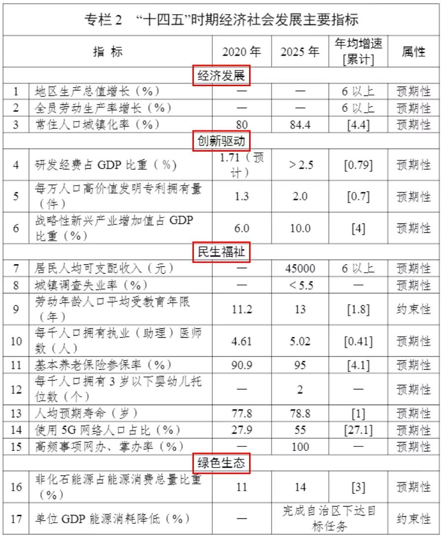 十四五时期gdp目标一览_三大妖股今日复牌, 妖王 被立案调查 道达早评