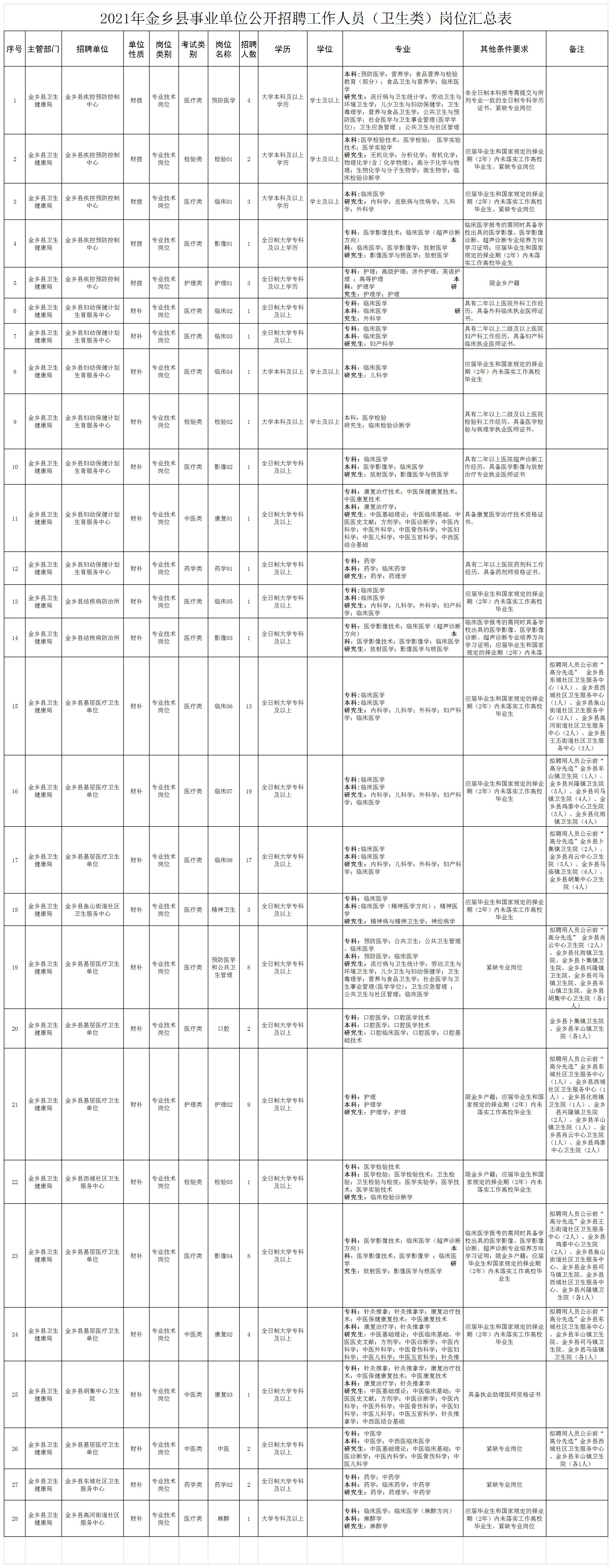 济宁市人口_2021年济宁鱼台县事业单位(卫生类)工作人员110人