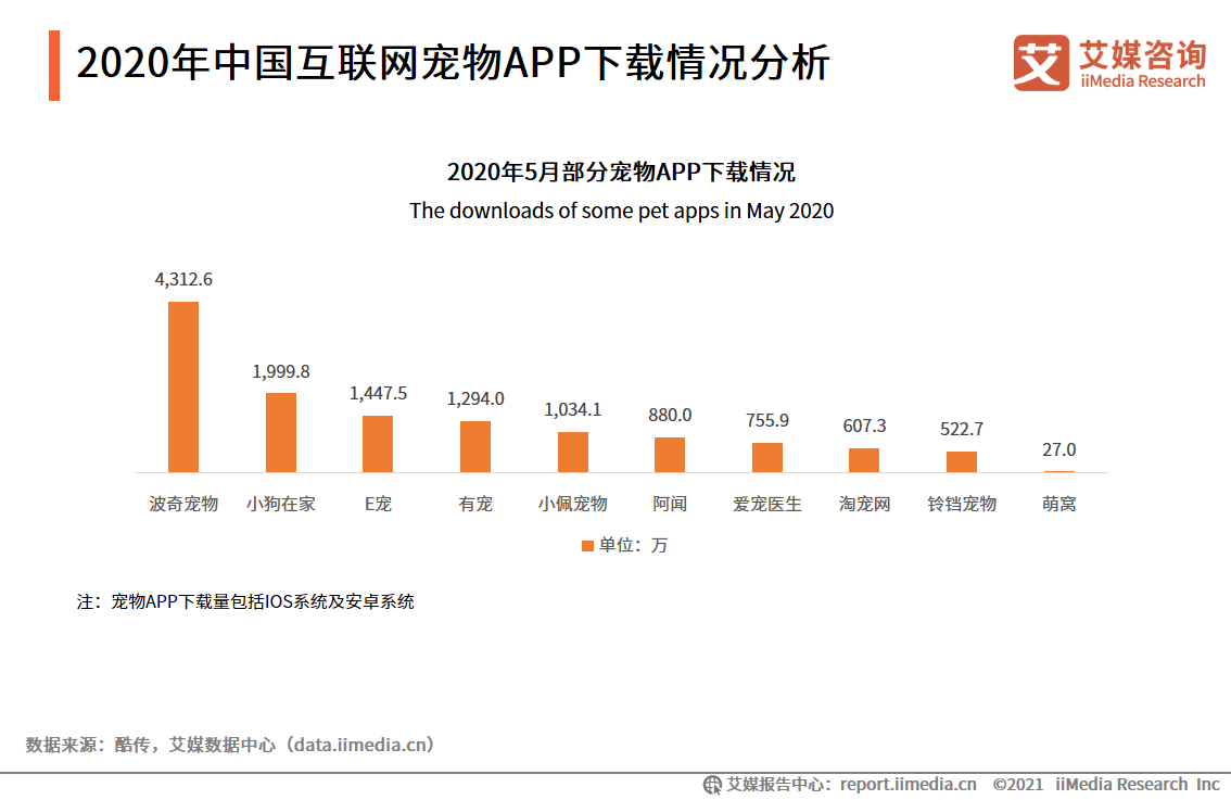 2021台湾和上海gdp(3)