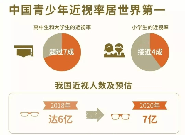 如何正确护眼科普 8629374489cc44d99355124c300d8181.png