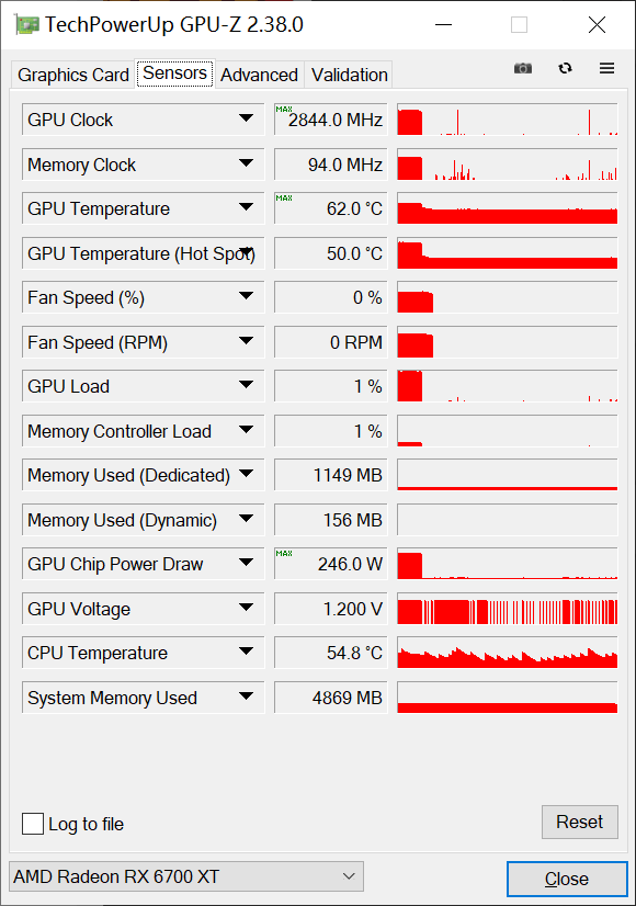 性能,散热远超公版 技嘉rx 6700 xt gaming oc 12g评测