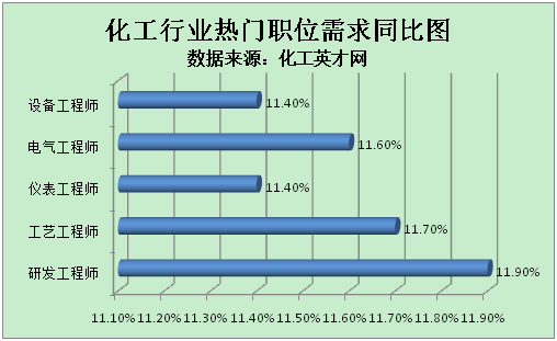 化工英才网：绿色低碳进行时 行业人才需求增长108%江南体育(图1)