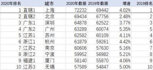 中国2020年gdp总量是多少人民币_ATFX 2020中国GDP增速2.3 ,总量101万亿元(2)