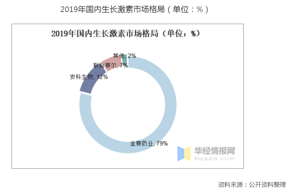 长春高新000661个股分析 ceac6f39722d47f3a615d1a0b4cd5b52.png