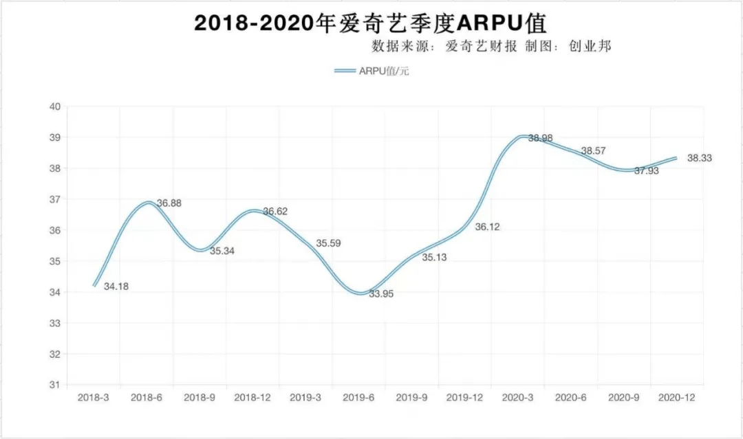 包季|腾讯视频、爱奇艺VIP联手涨价，你会续费吗？