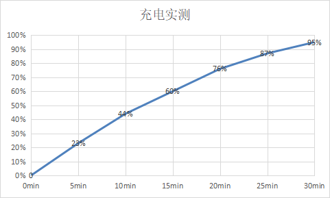 Pro|八指操作竟成小白基操？ 拯救者电竞手机2 Pro首发评测