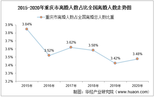 重庆人口数量_2020省考又有新消息了 涉及三个省区