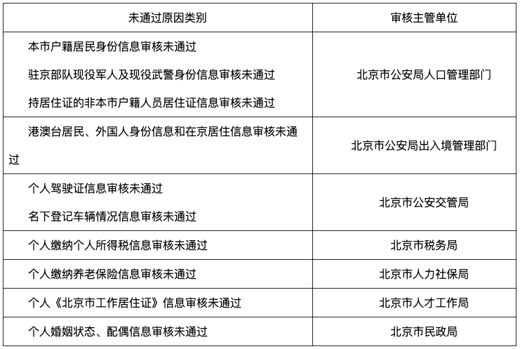 家庭人口怎么填写 要加上本人吗_人口普查(3)