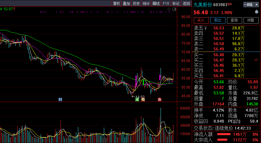 国内彩妆品牌排行_美妆品牌混战“6·18”:外资品牌一马当先国产品牌销量落后
