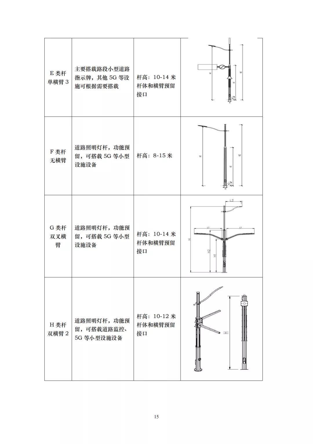 用电|杭州市智慧灯杆技术要求出台