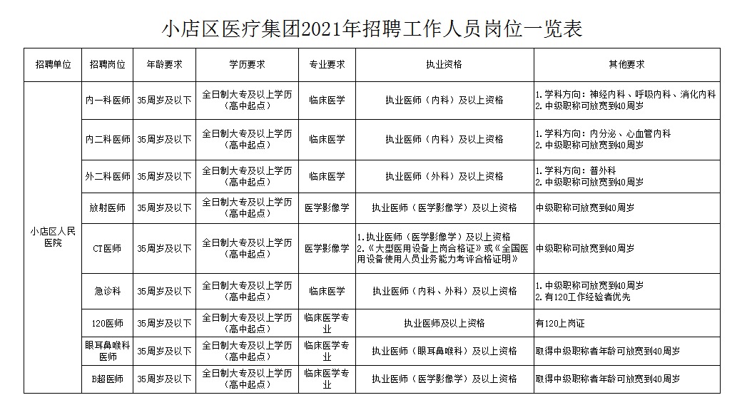 山西卫健委人口处高爱平_山西人口数据图(3)