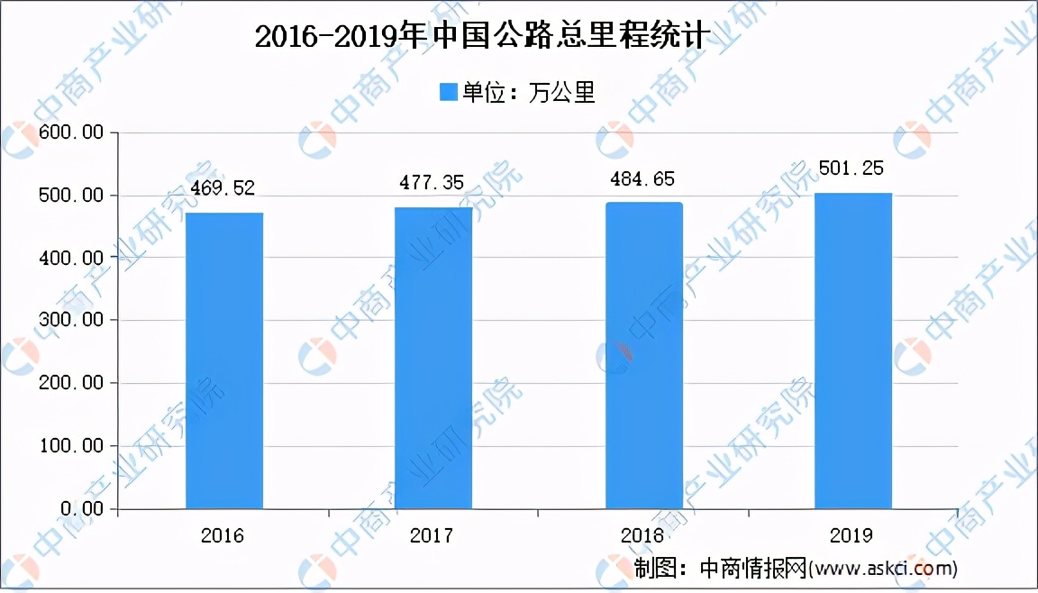 全国各省市基建行业“十四五”发展思亿博电竞下载路汇总分析（图）(图4)