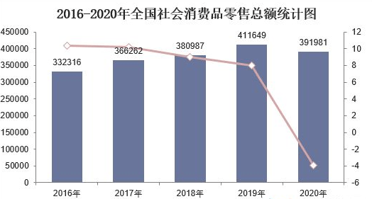 裁缝GDP(2)