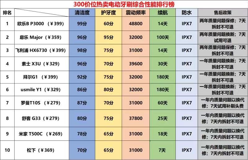 牙刷的简谱_牙刷火车儿歌简谱