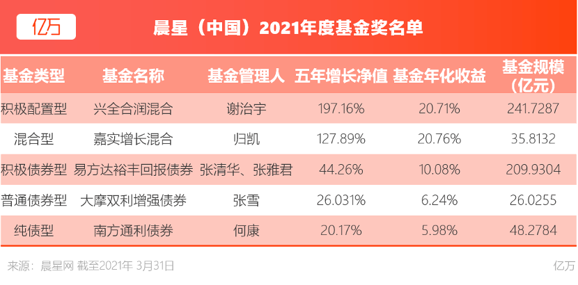 兴全合丰今日开售 选择这只新基的4大理由 财富号 东方财富网