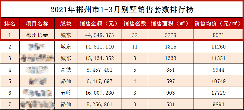 郴州gdp2021年全国排名_2021年,各省市最新GDP排行榜(3)