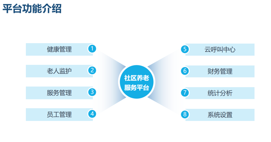 養老服務數字化轉型,大城市養老更有溫度