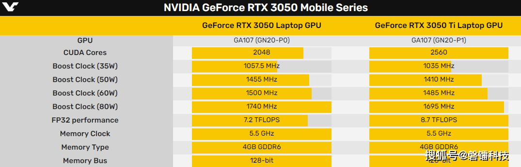 没有矿工参与的rtx30503050ti你会去购买吗