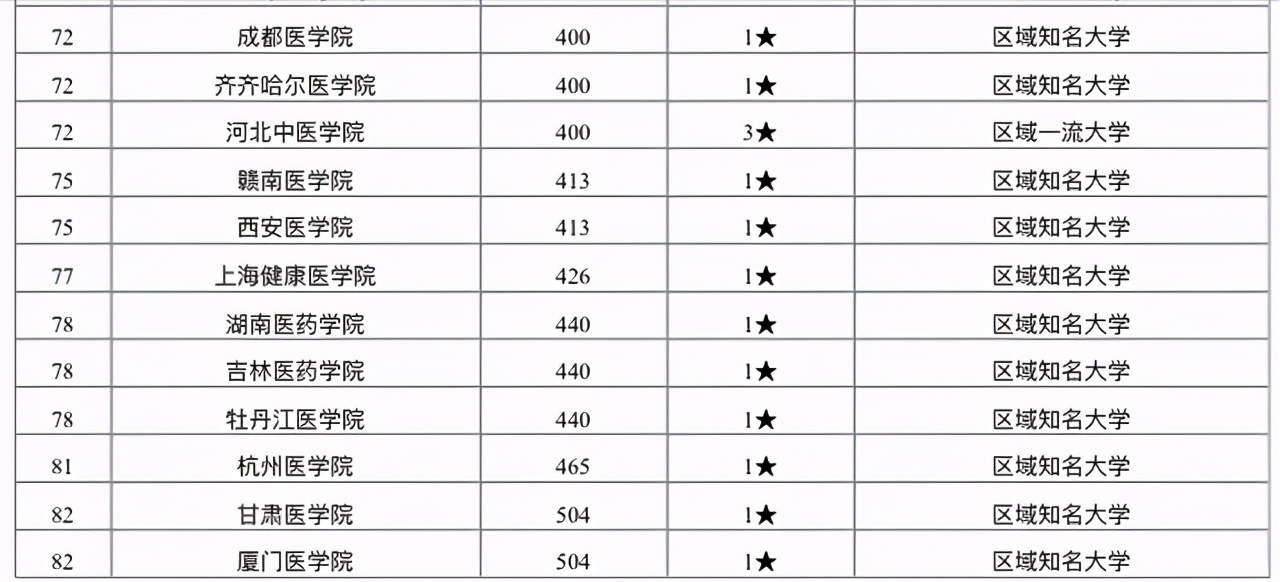 学医的大学排名_大学学医的书图片