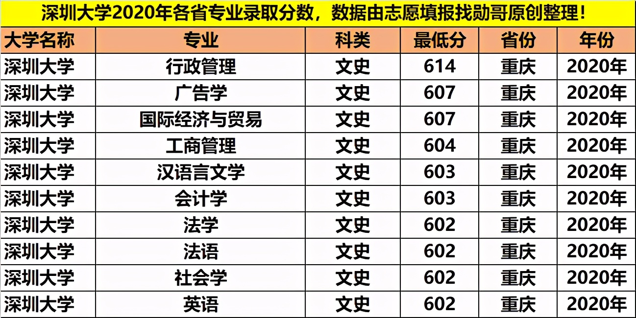 985 211大学有460分能考上的冷门专业吗 95351b142b70499dade371c3db2e2db1.jpeg